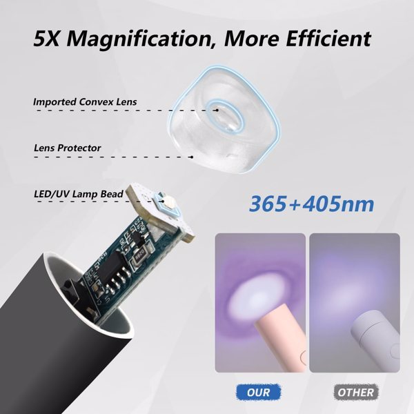 Mini UV LED Nail Light – Portable Wireless Nail Dryer with Bracket (Black)